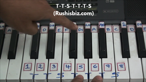 'C' Major Scale Positions