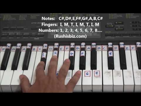 Right hand finger pattern for Single Octave 'C#' Minor Scale