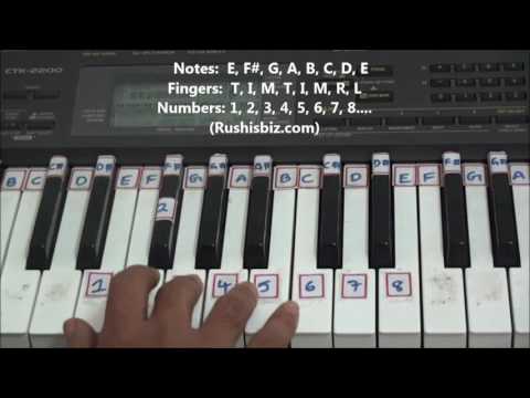 'E' Minor Scale - Right hand finger pattern for Single Octave