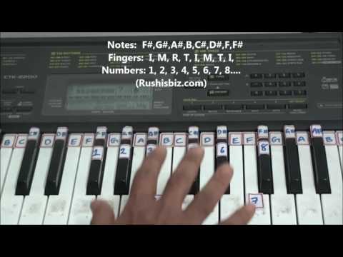 'F#' Major Scale - Right hand finger pattern for Single Octave