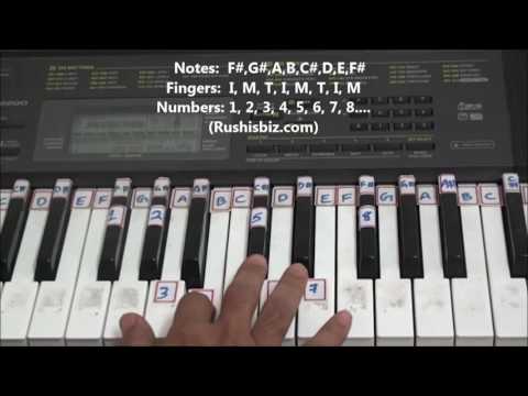 Right hand finger pattern for Single Octave 'F#' Minor Scale