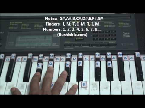 Right hand finger pattern for Single Octave 'G#' Minor Scale