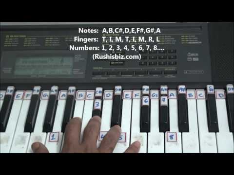 'A' Major Scale - Right hand finger pattern for Single Octave