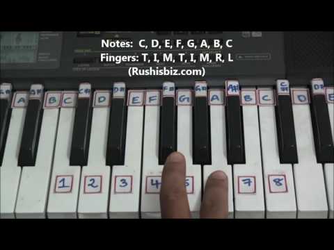 'C' Major Scale - Right hand finger pattern for Single Octave