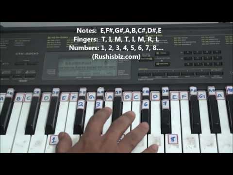 'E' Major Scale - Right hand finger pattern for Single Octave