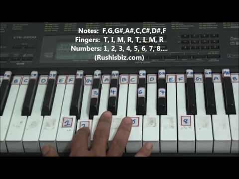 'F' Minor Scale - Right hand finger pattern for Single Octave